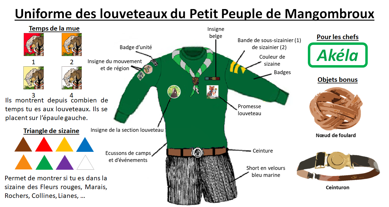 petit peuple liste